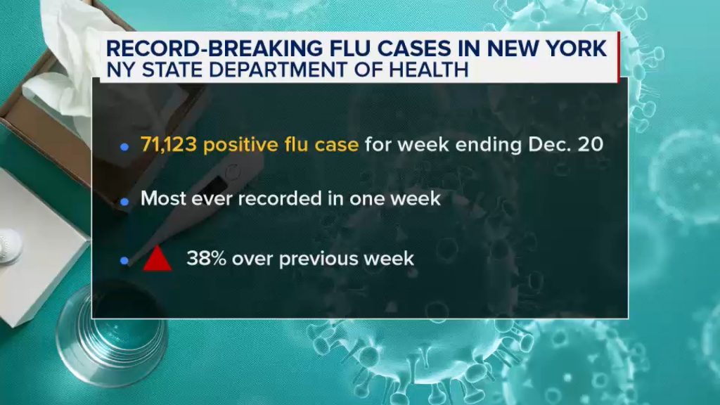 NY State flu: Department of health reports over 71,000 cases, most ever recorded in 1 week NY State flu: Department of health reports over 71,000 cases, most ever recorded in 1 week