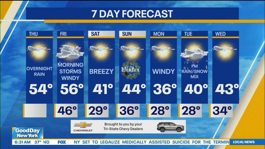 NYC Weather today | FOX 5 New York