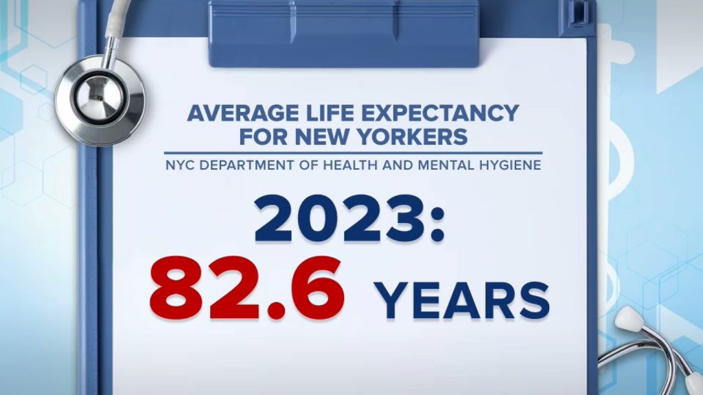NYC life expectancy shows improvement, but racial inequalities remain, Health Department says