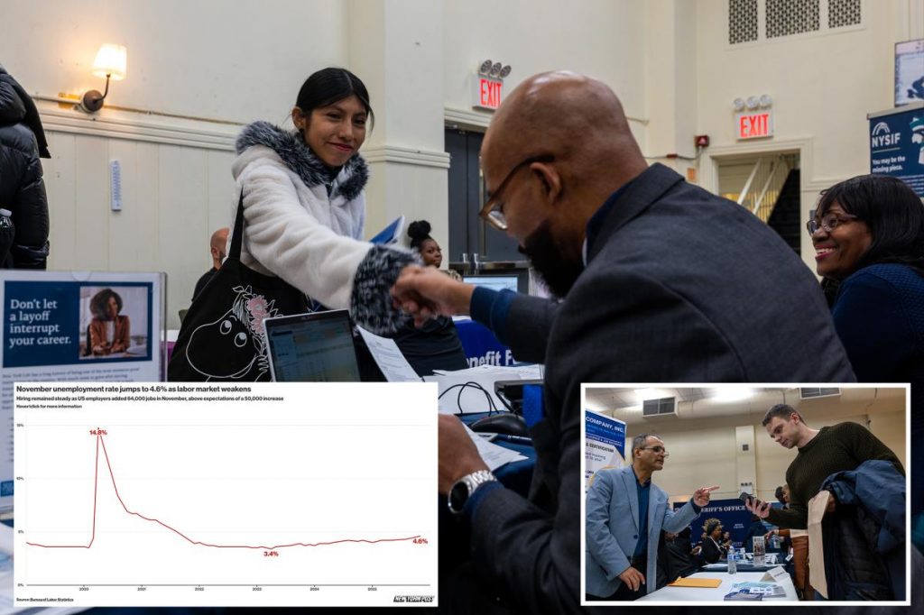November unemployment rate jumps to 4.6% as labor market shows signs of weakness