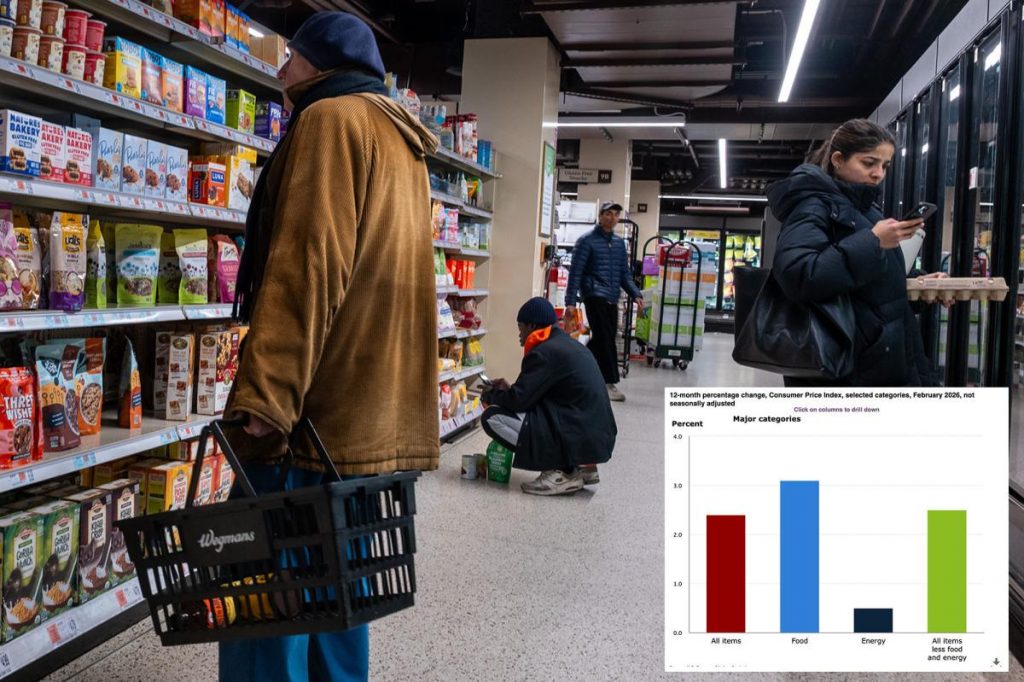 Inflation held steady in February -- though Iran war could reheat prices