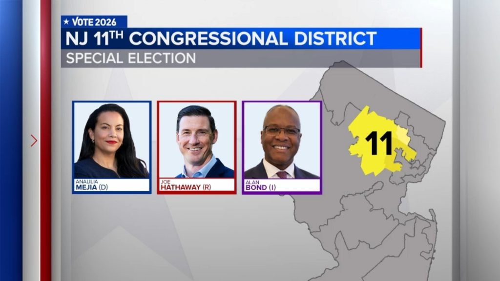 Special election today in New Jersey's 11th Congressional District Thursday to fill House seat held by Gov. Mikie Sherrill