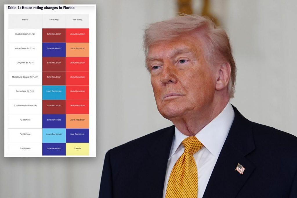 Midterm handicapper unveils new House ratings for pivotal 2026 races across the US